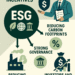 ESG, sustainability, and underwriting incentives